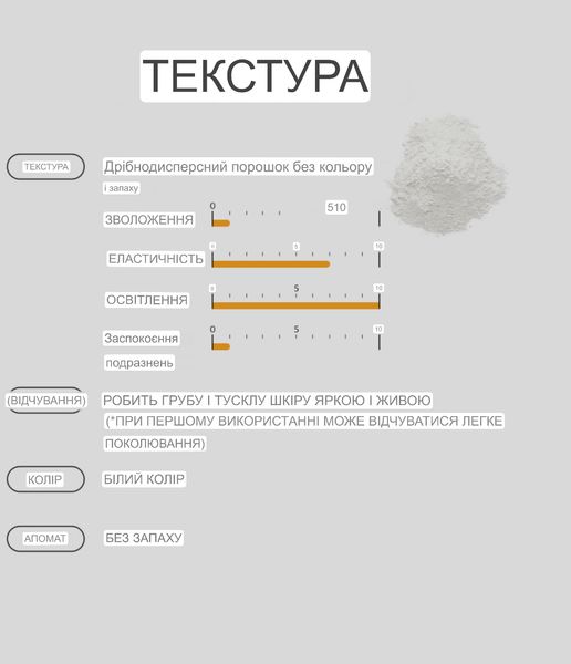 Инкапсулированный косметический порошок 80% витамина С - Derma Factory Vitamin C Powder 80%, 4.5 g 000755 фото