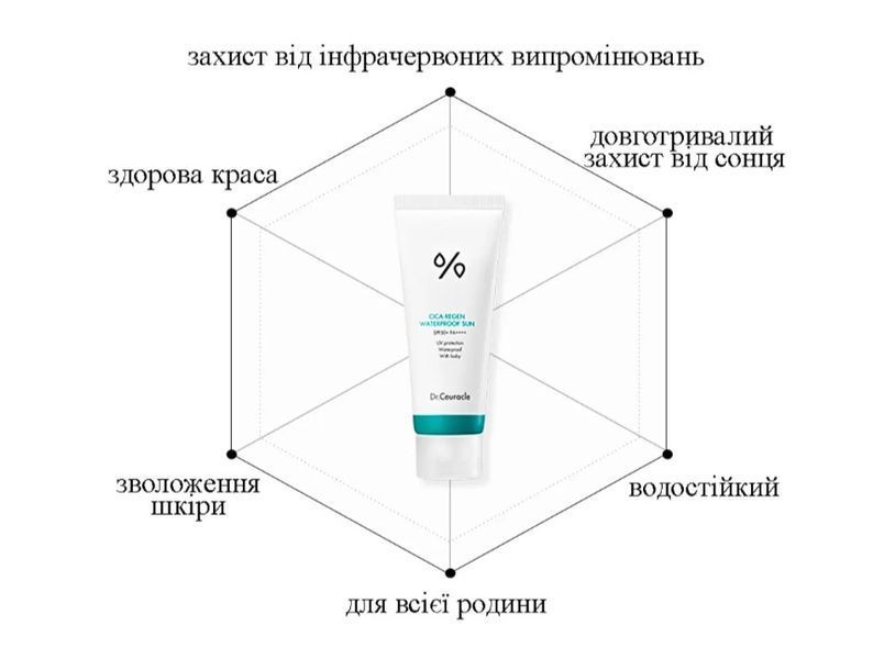 Dr.Ceuracle Cica Regen Waterproof Sun SPF50 PA++++ - Водостойкий солнцезащитный крем с центеллой, 100 мл 1832472829 фото