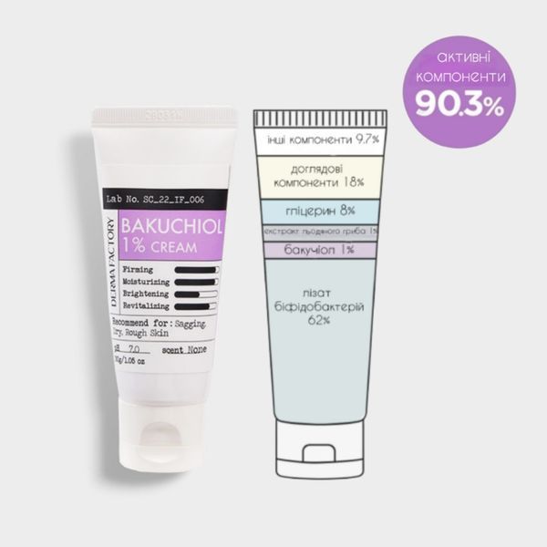 Derma Factory Bakuchiol 1% cream - Укрепляющий антивозрастной крем с бакучиолом, 30 мл 1869997138 фото