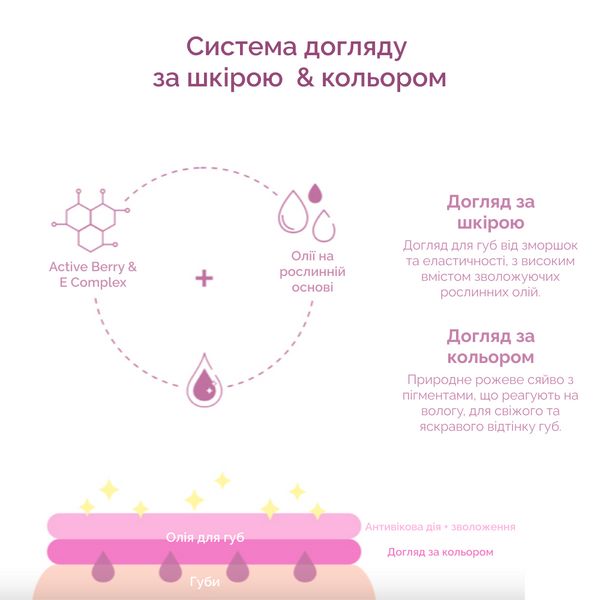 Масло-блеск для губ Dr.Ceuracle Vegan Active Berry Lip Oil 4,5 мл с ресвератолом и клюквенным экстрактом 8806133616147 фото