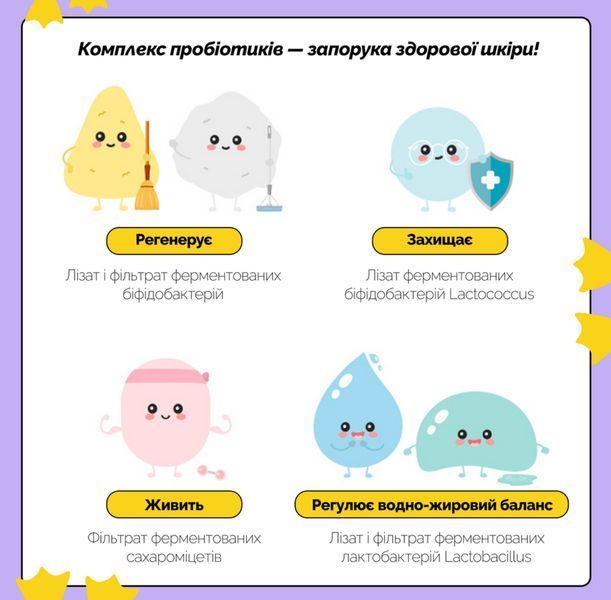 Набор для двухэтапного очищения кожи с пробиотиками Dr.Ceuracle Pro Balance Cleansing Duo Set, 2 в 1 2297207152 фото