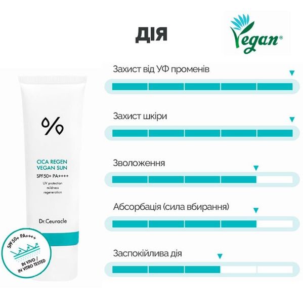 Dr.Ceuracle Cica Regen Vegan Sun SPF 50+ PA++++ - Солнцезащитный веганский крем с центеллой азиатской 1623993672 фото