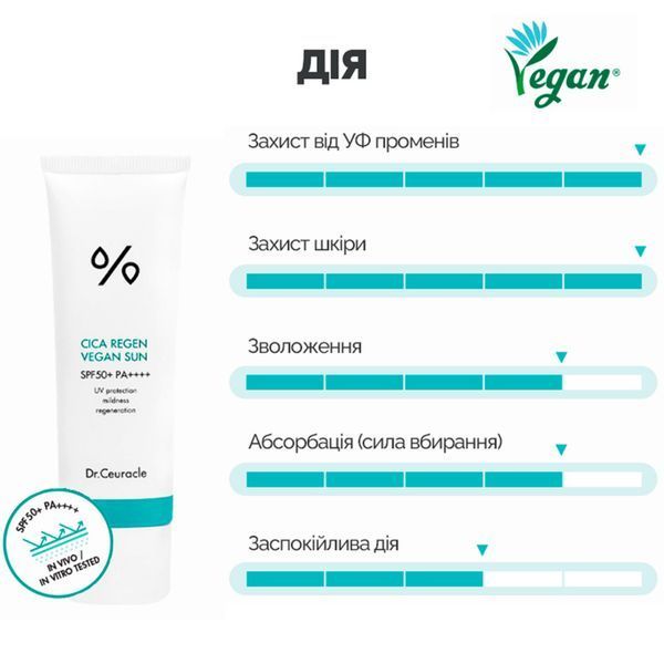 Набір сонцезахисних кремів з центелою Dr.Ceuracle Cica Regen Vegan Sun Set DUO 2в1 2484507318 фото