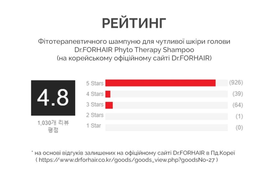 Dr.FORHAIR Phyto Therapy Shampoo - Фитотерапевтический шампунь для чувствительной кожи головы, 300 мл 1726045276 фото