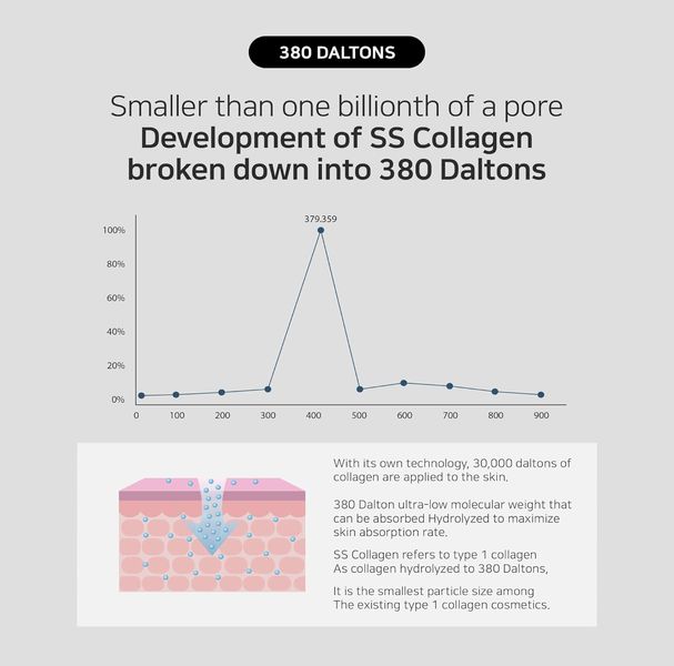 Крем для лица с коллагеном Matrigen SS Collagen Volume Cream, 30 мл 001435 фото