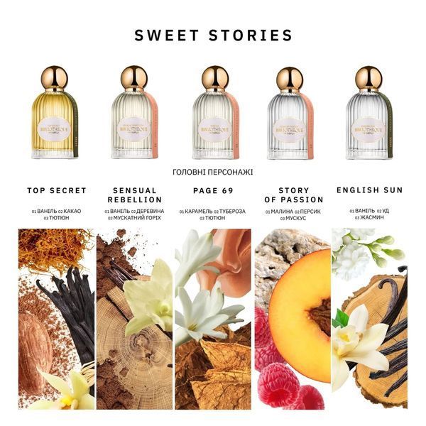 Набор миниатюр парфюма Bibliotheque de Parfum Discovery Set Sweet Stories 5x3 мл 3238798082 фото